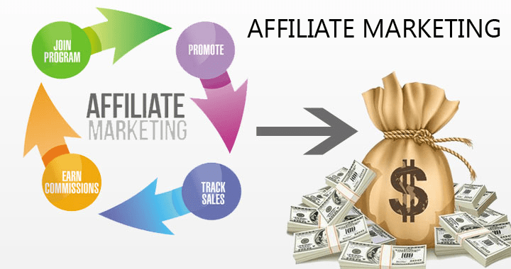 What Is The Best Affiliate Marketing Training Program To Sign Up For?